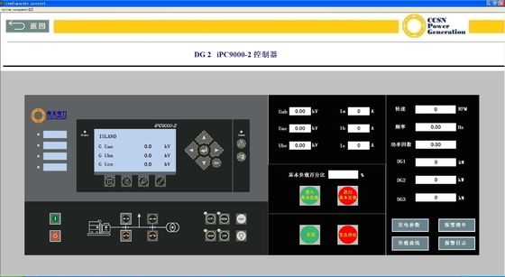 comprar Análise de dados do sistema de vigilância do CCSN em tempo real online manufacture