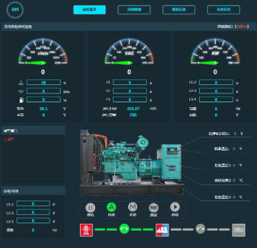 Sistema de monitorização do conjunto de geradores CCSN Soluções de energia da plataforma