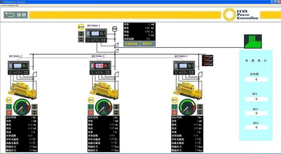 CCSN Generator Set Remote Monitoring Service Plataforma de Gestão de Riscos Integral